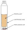 5.56 ballistite cartridge L1A1.jpg