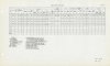 105mm RR Complete round charts 1954.jpg