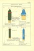 ordnance markings 1964 447.jpg