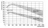 9M14 (9N110) and PG-7 Standoff Penetration Curves.png