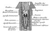 Fuze 22-31mm model 1888.jpg