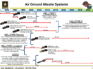 Air to ground missiles AGM ATGM JAGM Hellfire etc.png