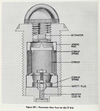 Nose Percussion Fuze For 65-17 HE Sectional Diagram - US Army (1953) - 1.png