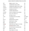Canada Proj pdf.png