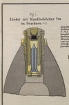 perhaps the German fuze model Gr.Z. C-80_01.jpg perhaps the German fuze model Gr.Z. C-80_01.jpg