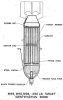 Amerikaanse 250 lb TI Bomb M89 M90 M98.jpg