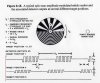 P05 - AIM-9B Sidewinder amplidude modulation ,.jpg