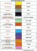 colour codes post 1964.jpg