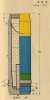 Pages de Artillerie allemande - les projectiles - 1919.jpg